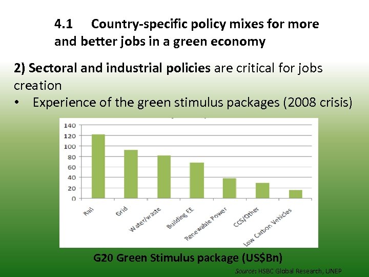 4. 1 Country-specific policy mixes for more and better jobs in a green economy