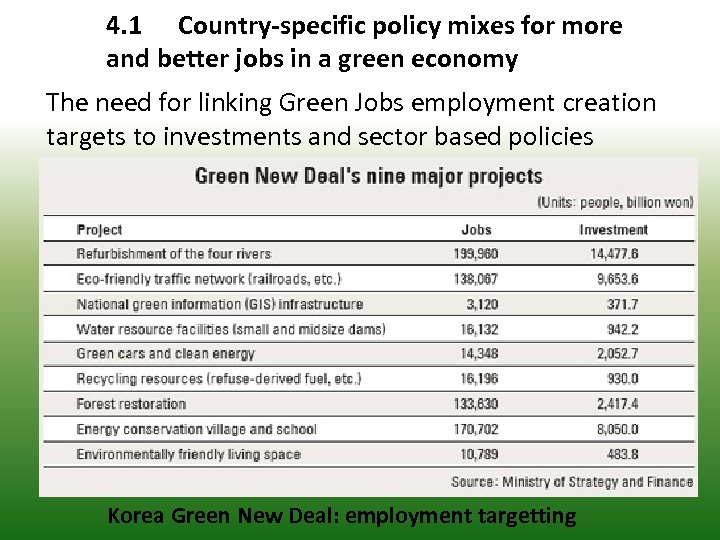 4. 1 Country-specific policy mixes for more and better jobs in a green economy