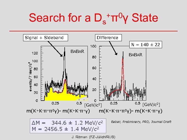 Search for a Ds+π0γ State Signal + Sideband Difference N = 140 ± 22