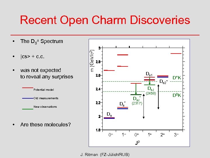 Recent Open Charm Discoveries The DS± Spectrum • |cs> + c. c. • was