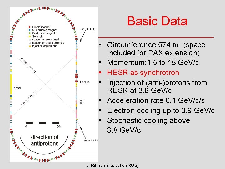 Basic Data • Circumference 574 m (space included for PAX extension) • Momentum: 1.