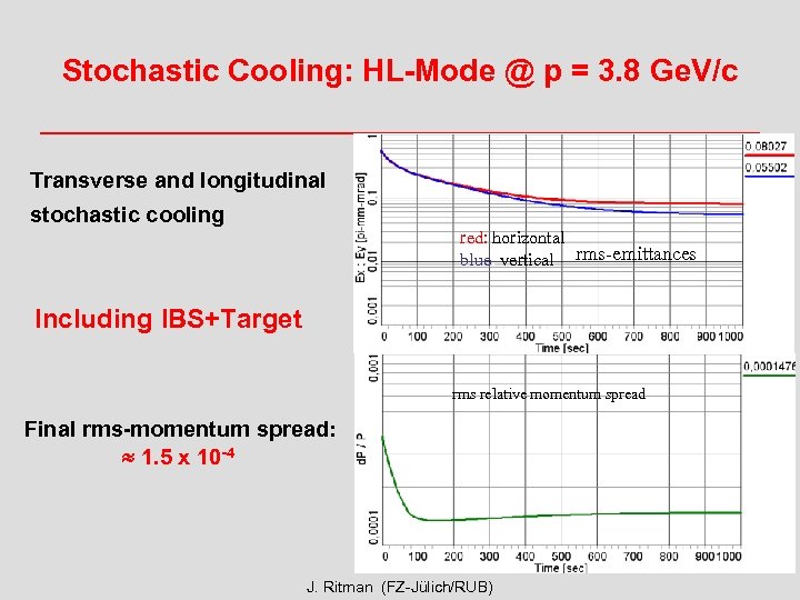 Stochastic Cooling: HL-Mode @ p = 3. 8 Ge. V/c Transverse and longitudinal stochastic