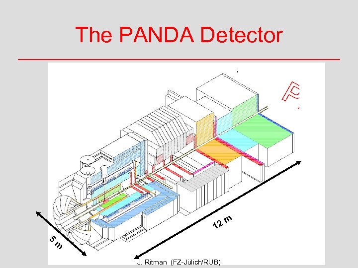 The PANDA Detector m 12 5 m J. Ritman (FZ-Jülich/RUB) 