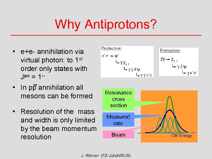 Why Antiprotons? • e+e- annihilation via virtual photon: to 1 st order only states