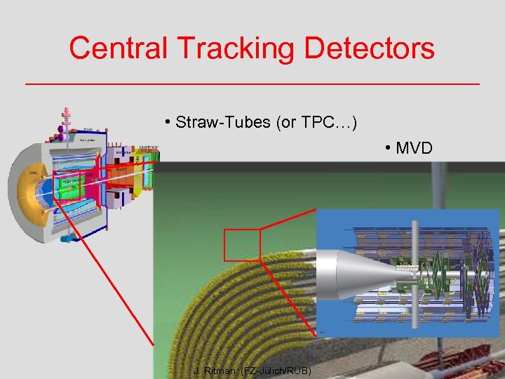 Central Tracking Detectors • Straw-Tubes (or TPC…) • MVD J. Ritman (FZ-Jülich/RUB) 