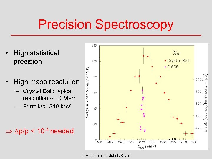 Precision Spectroscopy • High statistical precision • High mass resolution – Crystal Ball: typical