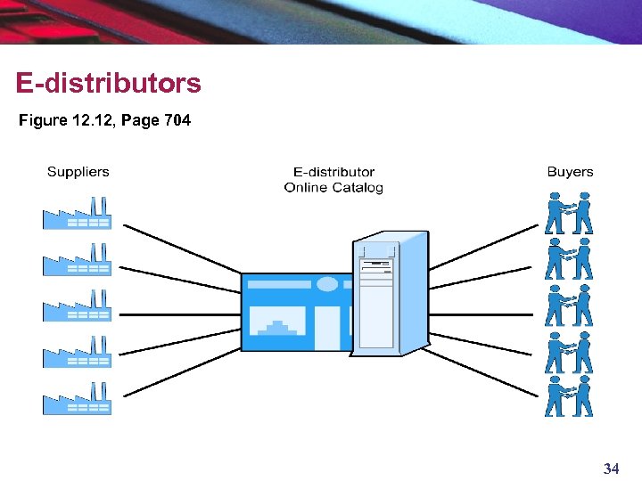 E-distributors Figure 12. 12, Page 704 34 