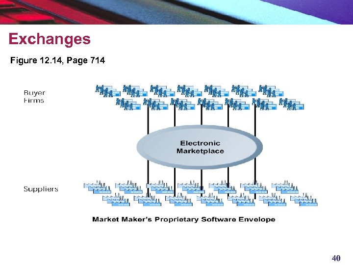 Exchanges Figure 12. 14, Page 714 40 