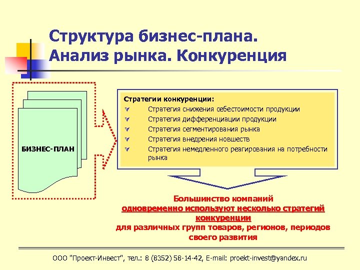 Конкурентная стратегия планирования