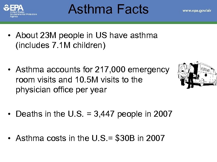 Asthma Facts • About 23 M people in US have asthma (includes 7. 1