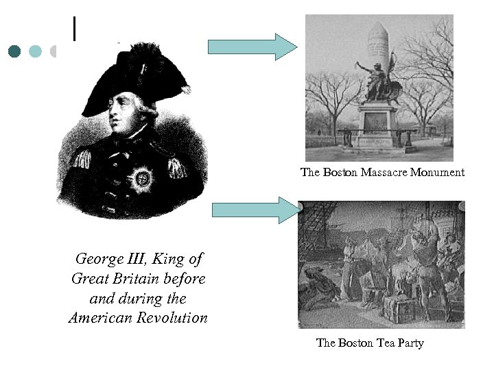 The Boston Massacre Monument George III, King of Great Britain before and during the