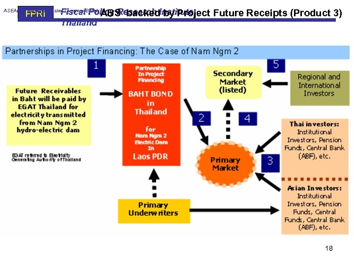 Fiscal Policy Research Institute, ABS backed by Project Future Receipts (Product 3) Thailand ASEAN+3