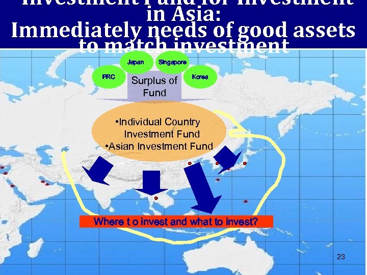 Investment Fund for Investment Fiscal Policy Research Institute, FPRI in Asia: Thailand Immediately needs