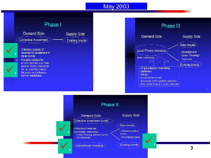 May 2003 ü. ü. ü. 3 