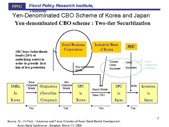 FPRI Fiscal Policy Research Institute, Thailand Yen-Denominated CBO Scheme of Korea and Japan Yen-denominated