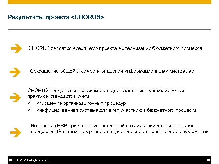 Результаты проекта «CHORUS» è CHORUS является «сердцем» проекта модернизации бюджетного процесса è Сокращение общей