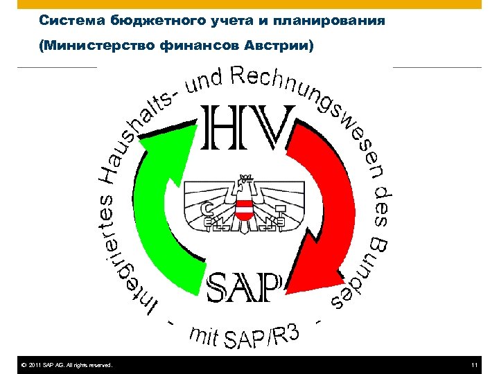 Система бюджетного учета и планирования (Министерство финансов Австрии) © 2011 SAP AG. All rights