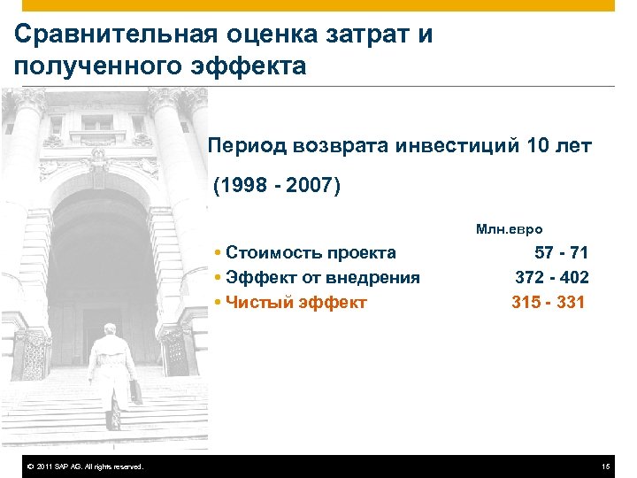 Сравнительная оценка затрат и полученного эффекта Период возврата инвестиций 10 лет (1998 - 2007)