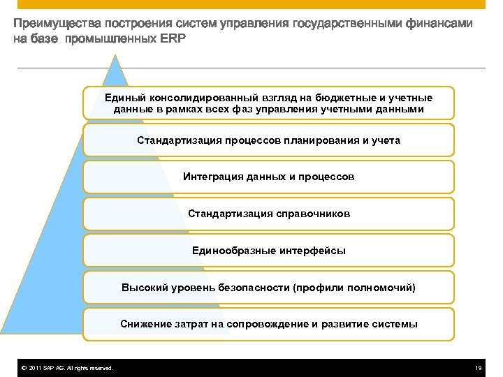Преимущества построения систем управления государственными финансами на базе промышленных ERP Единый консолидированный взгляд на
