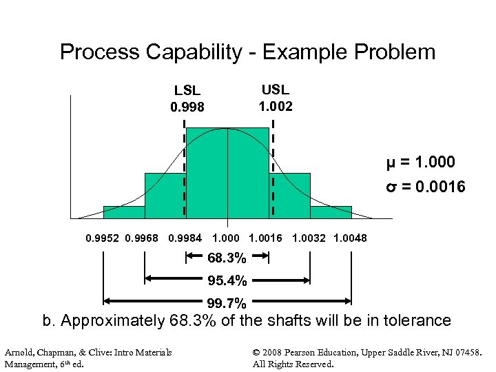 Process Capability - Example Problem USL 1. 002 LSL 0. 998 μ = 1.