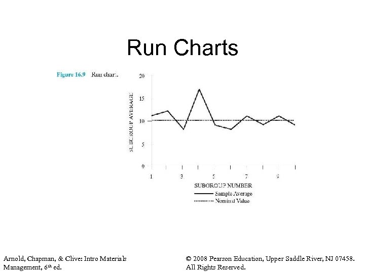 Run Charts Arnold, Chapman, & Clive: Intro Materials Management, 6 th ed. © 2008