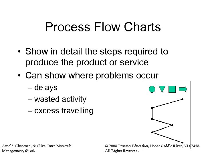 Process Flow Charts • Show in detail the steps required to produce the product