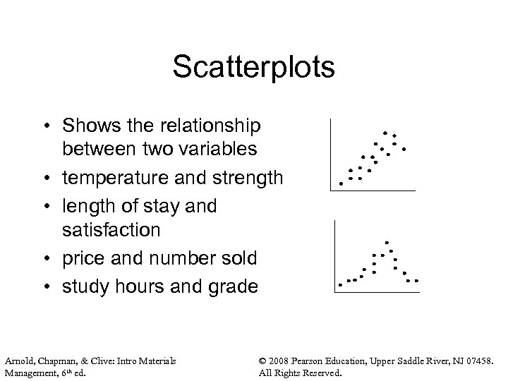 Scatterplots • Shows the relationship between two variables • temperature and strength • length