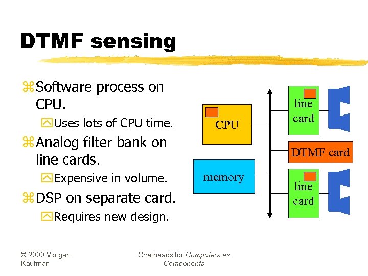 DTMF sensing z Software process on CPU. y. Uses lots of CPU time. CPU