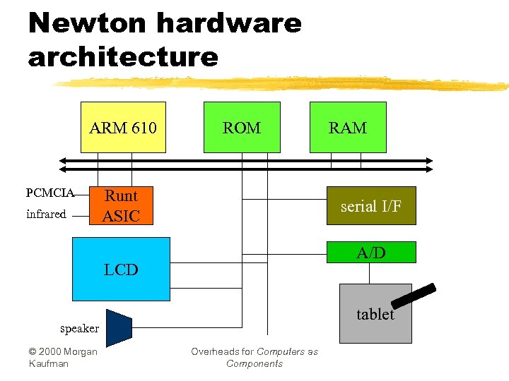 Newton hardware architecture ARM 610 PCMCIA infrared ROM Runt ASIC serial I/F A/D LCD
