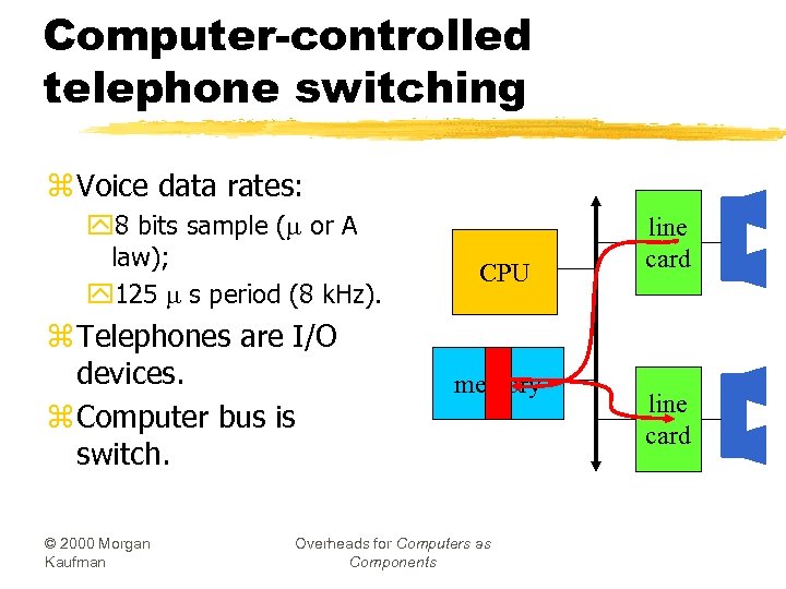 Computer-controlled telephone switching z Voice data rates: y 8 bits sample (m or A