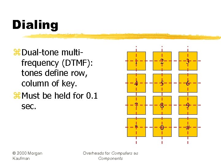 Dialing z Dual-tone multifrequency (DTMF): tones define row, column of key. z Must be