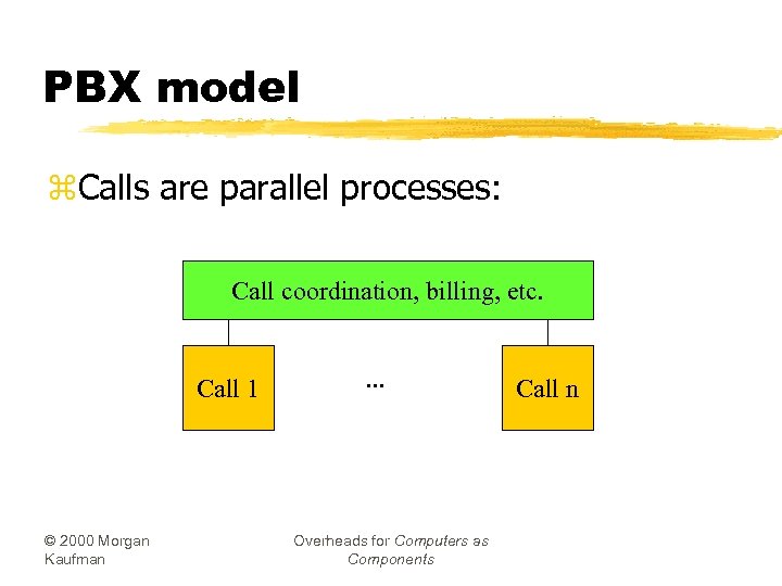 PBX model z. Calls are parallel processes: Call coordination, billing, etc. Call 1 ©