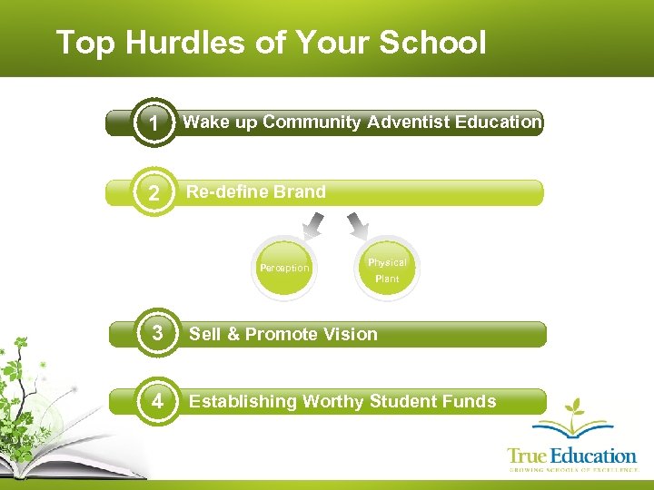 Top Hurdles of Your School 1 Wake up Community Adventist Education 2 Re-define Brand