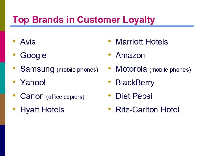 Top Brands in Customer Loyalty • • • Avis Google Samsung (mobile phones) Yahoo!