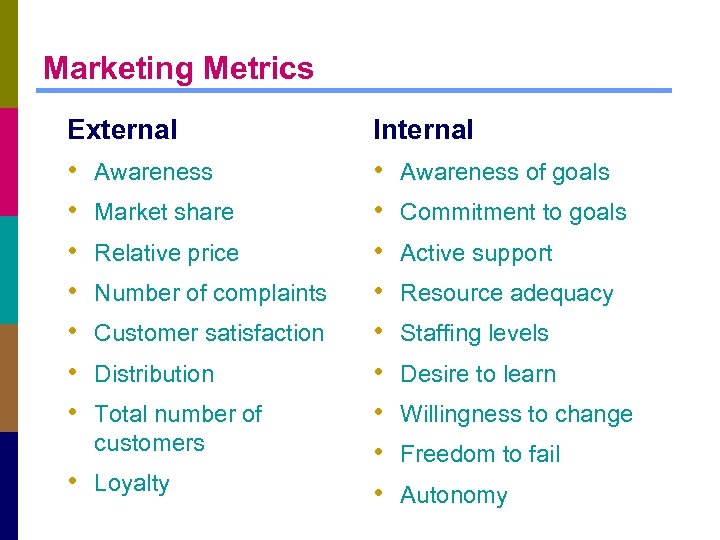 Marketing Metrics External • Awareness • Market share • Relative price • Number of