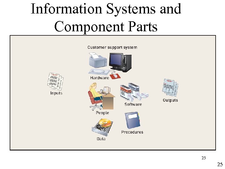 Information Systems and Component Parts 25 25 