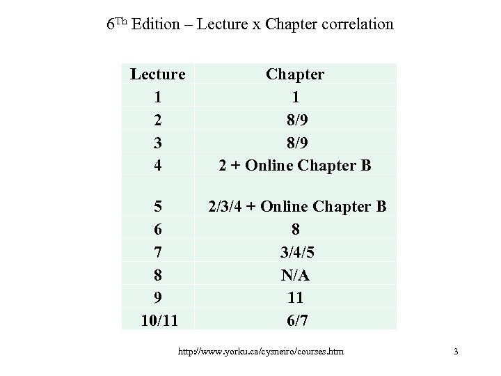 6 Th Edition – Lecture x Chapter correlation Lecture 1 2 3 4 Chapter