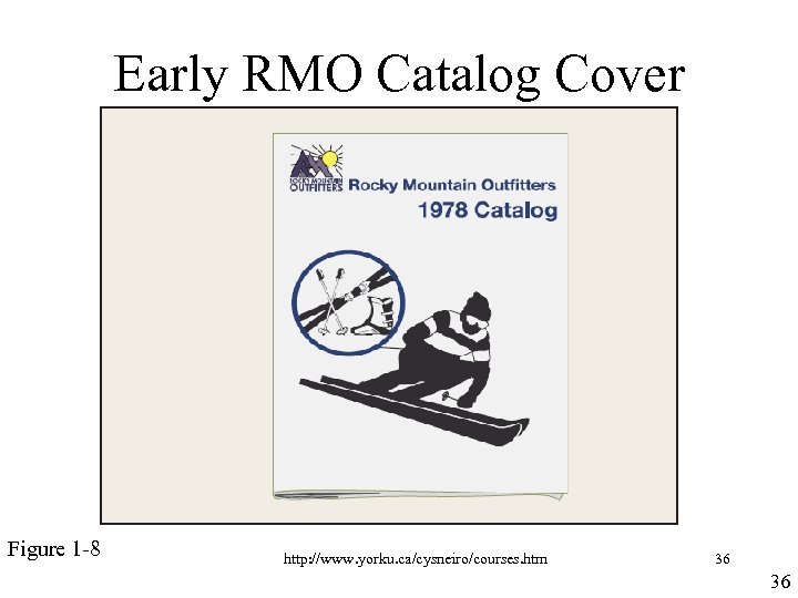 Early RMO Catalog Cover (Fall 1978) Figure 1 -8 http: //www. yorku. ca/cysneiro/courses. htm