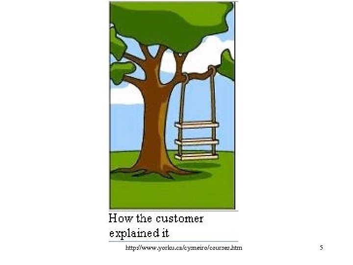 http: //www. yorku. ca/cysneiro/courses. htm 5 