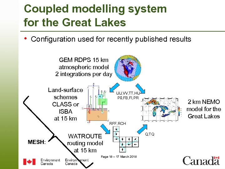 Coupled modelling system for the Great Lakes • Configuration used for recently published results