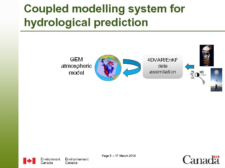 Coupled modelling system for hydrological prediction GEM atmospheric model 4 DVAR/En. KF data assimilation