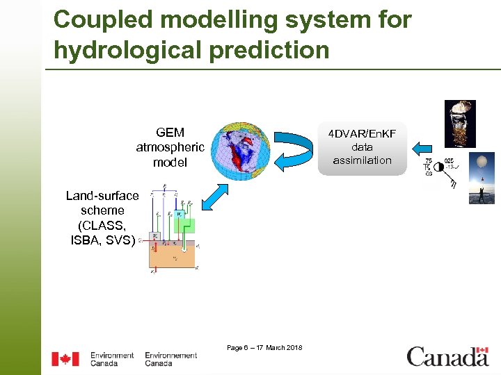 Coupled modelling system for hydrological prediction GEM atmospheric model 4 DVAR/En. KF data assimilation