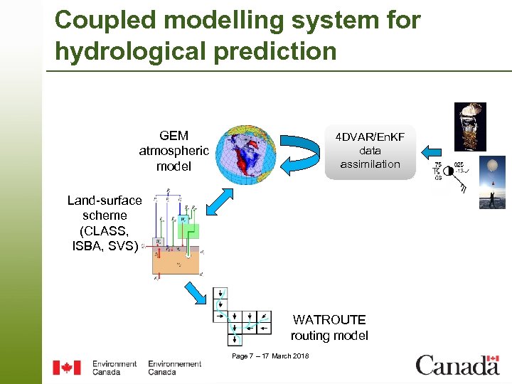 Coupled modelling system for hydrological prediction GEM atmospheric model 4 DVAR/En. KF data assimilation