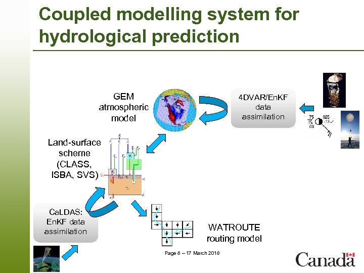 Coupled modelling system for hydrological prediction GEM atmospheric model 4 DVAR/En. KF data assimilation