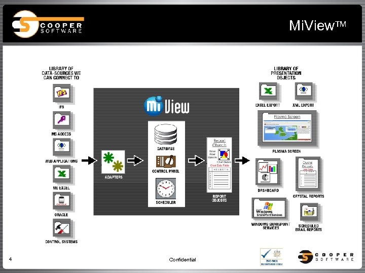 Mi. View. TM 4 Confidential 