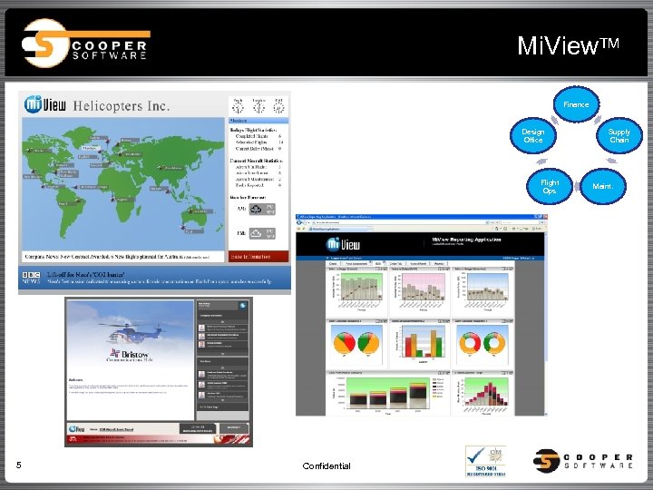 Mi. View. TM Finance Design Office Flight Ops 5 Confidential Supply Chain Maint. 