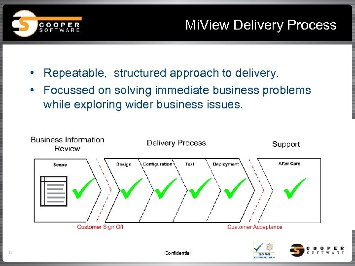 Mi. View Delivery Process • Repeatable, structured approach to delivery. • Focussed on solving