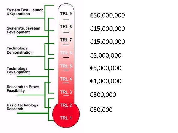 € 50, 000 € 15, 000, 000 € 1, 000 € 500, 000 €