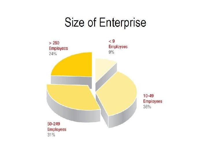 SMEs collaborating with HEIs 