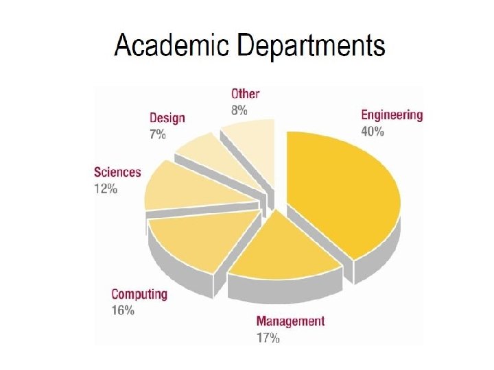 SMEs collaborating with HEIs 